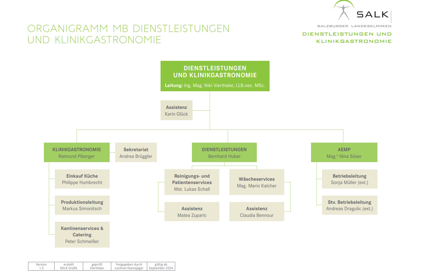 Organigramm September 2024