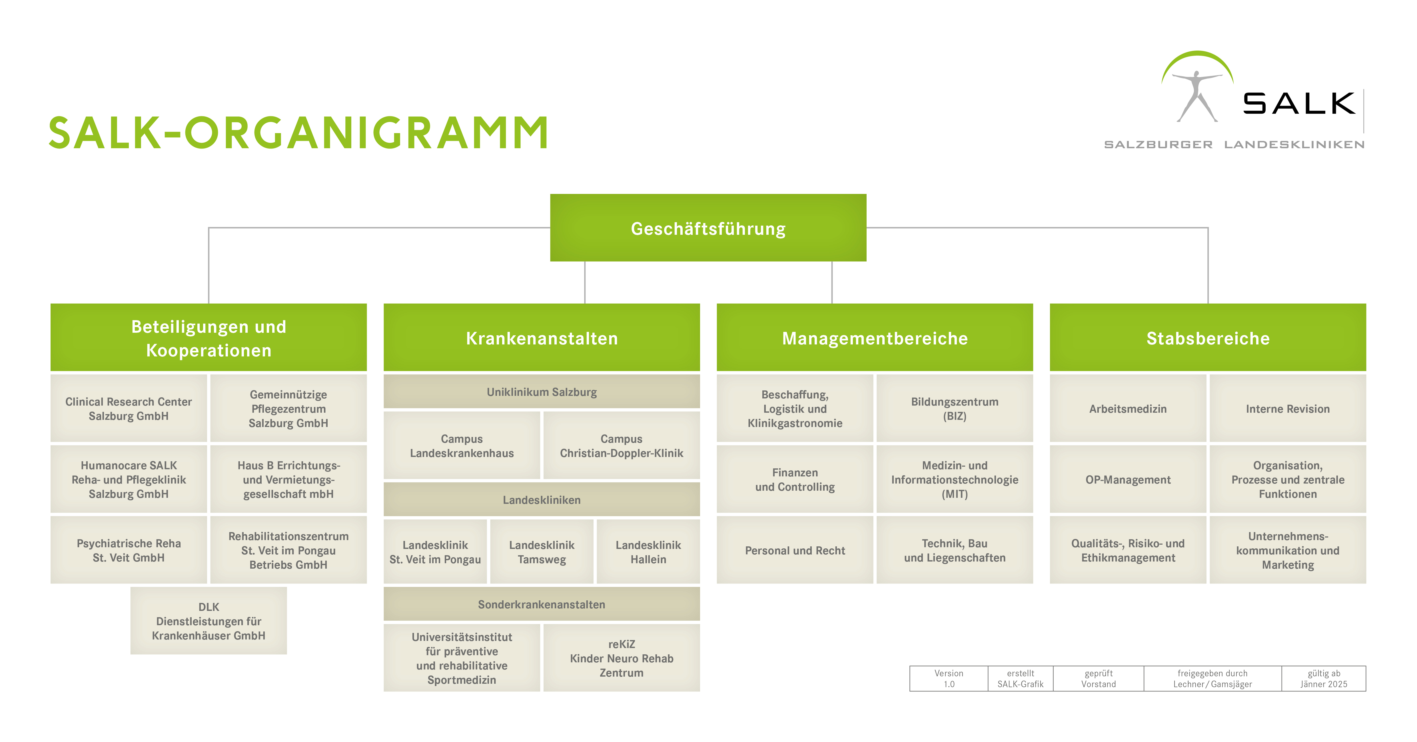 Organigramm 2025