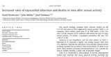 Increased rates of myocardial infarction and deaths in men after sexual activity - Letters to the Editor D. Niederseer, J. Möller, J. Niebauer