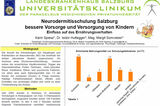 Neurodermitis Poster Fr.Spiesz