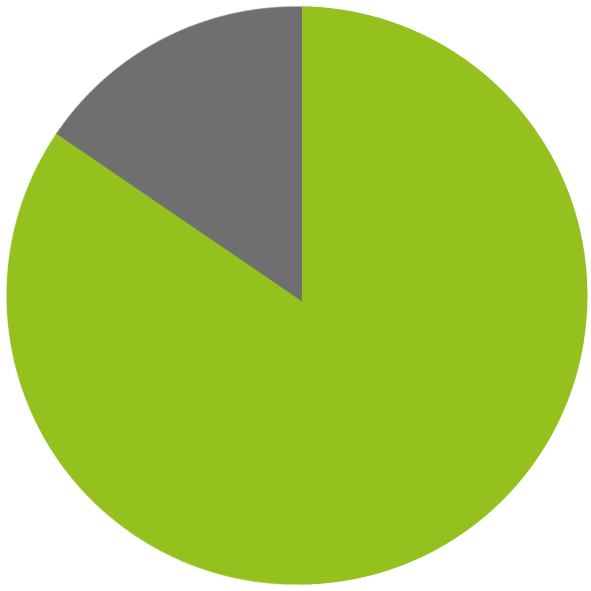 Teilzeit (80%)